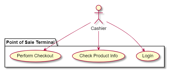 Use Case Diagram Connections