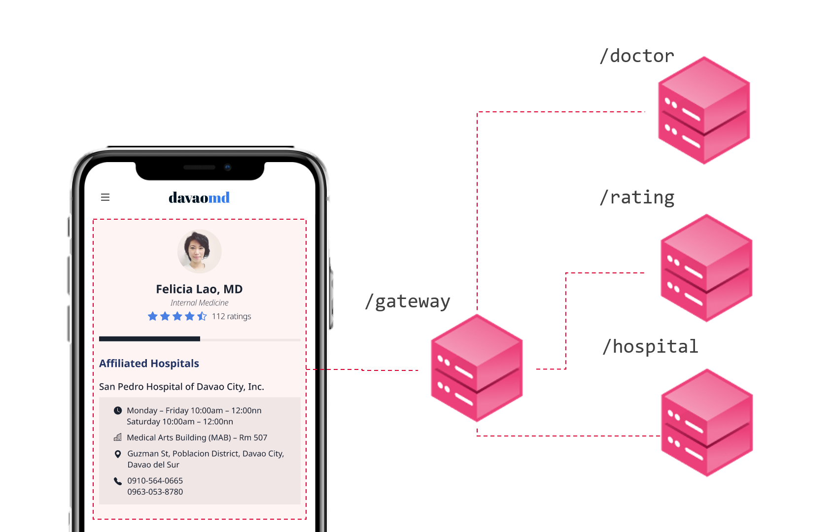 Nest.js Step-by-Step